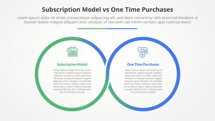 Naklejka premium subscription vs one time purchase versus comparison opposite infographic concept for slide presentation with big outline circle cycle circular with flat style