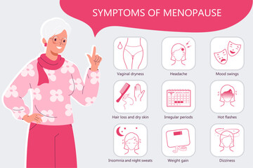 Infographic of menopause symptoms. Hot flashes, irregular periods, Insomnia and night sweats. Сharacter is a beautiful mature woman. Medical info poster. Flat vector illustration