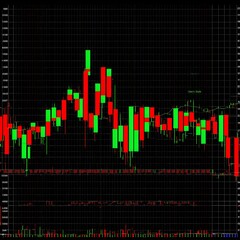 market graph.market chart,bussiness chart