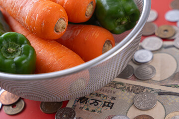 にんじんとピーマンとお金