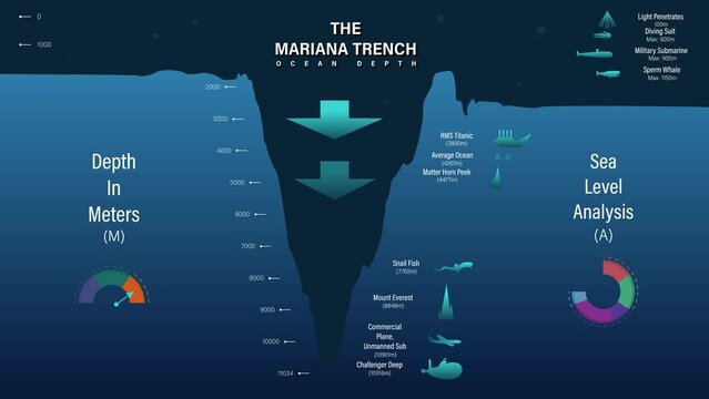 Mariana Trench