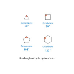 Bond angles of cyclic hydrocarbons - Cyclopropane, cyclobutane, cyclopentane and cyclohexane. molecule skeletal structure diagram.organic compound molecule scientific illustration on white background.