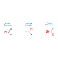 Primary, Secondary and Tertiary carbocation molecule skeletal structure diagram.organic compound molecule scientific illustration on white background.