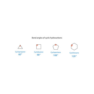Bond angles of cyclic hydrocarbons - Cyclopropane, cyclobutane, cyclopentane and cyclohexane. molecule skeletal structure diagram.organic compound molecule scientific illustration on white background.