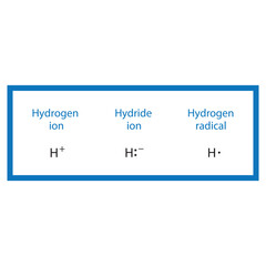 Hydrogen ion, radical and hydride ion molecule lewis structure diagram.organic compound molecule scientific illustration on white background.