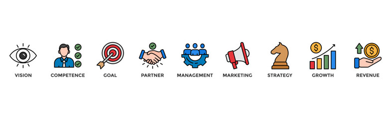 Business model banner web icon illustration concept with icon of vision, competence, partner, management, marketing, strategy, growth and revenue	