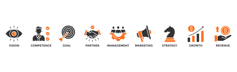Business model banner web icon illustration concept with icon of vision, competence, partner, management, marketing, strategy, growth and revenue	
