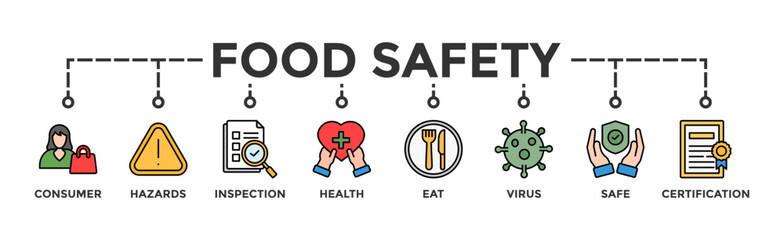 Food safety banner web icon vector illustration concept with icon of consumer, hazards, inspection, health, eat, virus, safe and certification