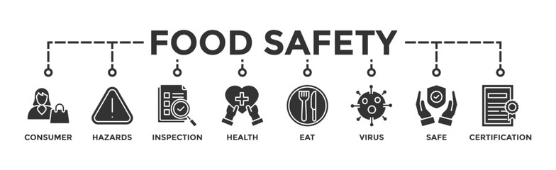Food safety banner web icon vector illustration concept with icon of consumer, hazards, inspection, health, eat, virus, safe and certification