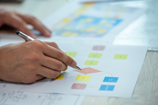 A person drawing a flowchart with a pen.