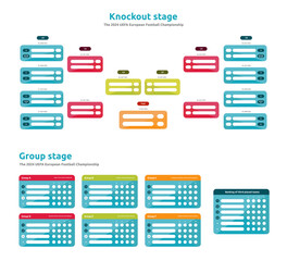 European football 2024 tournament. Group A, B, C, D, E, F and knockout stage, Bracket tournament, vector stock illustration. 2024 European soccer tournament. To be printed and completed © Krzysztof