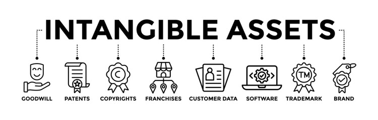 Intangible assets banner icons set with black outline icon of goodwill, patents, copyrights, franchises, customer data, software, trademark, and brand - obrazy, fototapety, plakaty