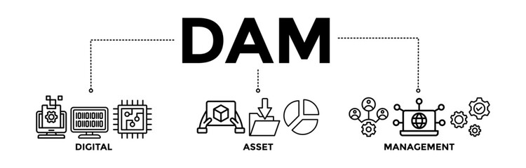 Dam banner icons set of Digital Asset Management with black outline icon of binary, automation, processing, design, data, network, and connection
