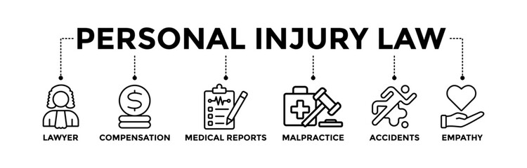 Personal injury law banner icons set with black outline icon of lawyer, compensation, medical reports, malpractice, accidents, and empathy