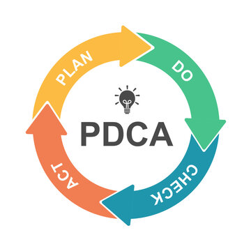PDCA (Plan-Do-Check-Act) cycle diagram in flat design.