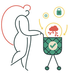 Buying a SaaS products