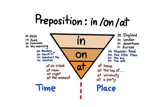 Prepositions Images Browse 2 419 Stock Photos Vectors And Video Prepositions Images Browse 2 419 Stock Photos Vectors And Video