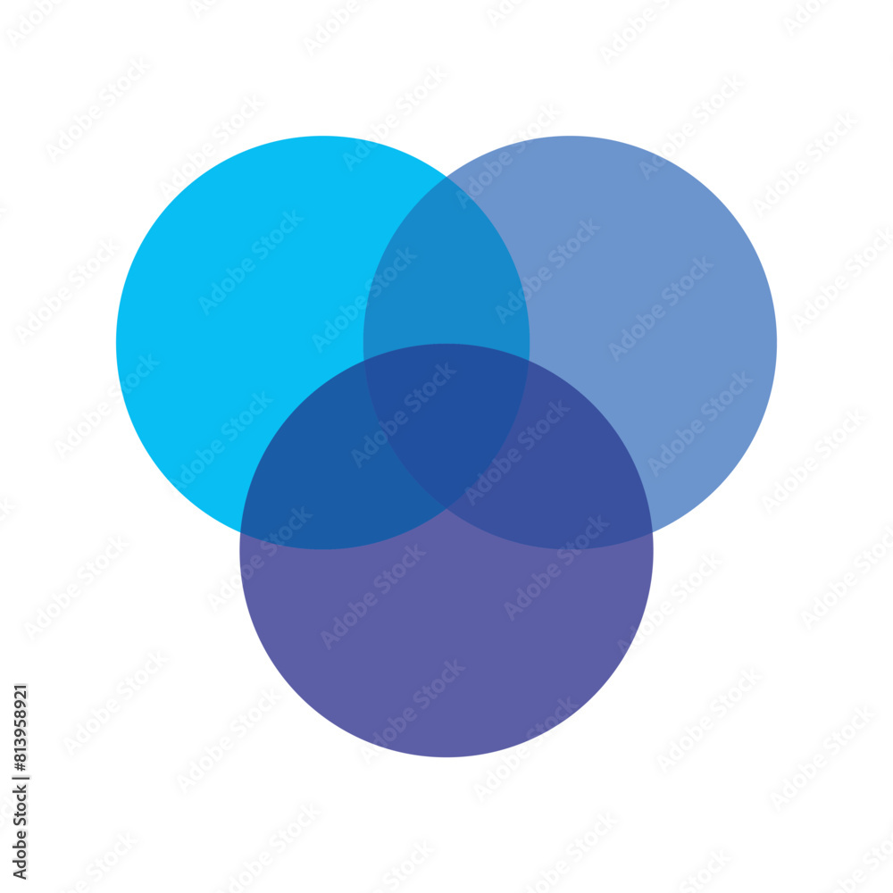 Canvas Prints venn diagram, set diagram, logic diagram with three overlapping circles.eps10