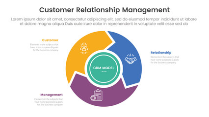 CRM customer relationship management infographic 3 point stage template with flywheel cycle circular and arrow for slide presentation