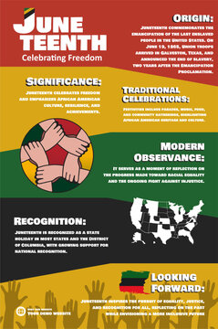 Juneteenth - infographic vector illustration design, Juneteenth Day, celebration freedom, emancipation day in 19 june, African-American history and heritage.