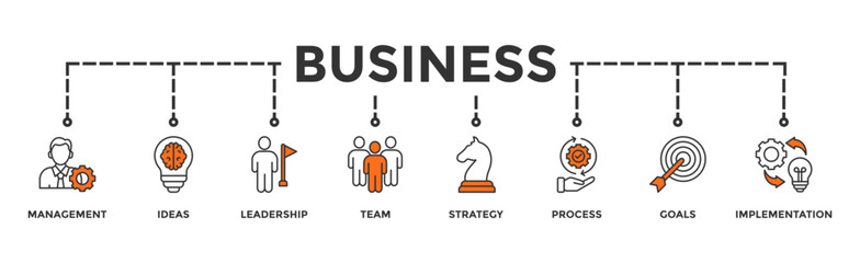 Business banner web icon vector illustration concept with icon of management, ideas, leadership, team, strategy, process, goals, and implementation
