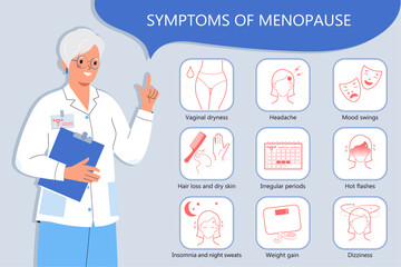 Female doctor talks about the symptoms of of menopause symptoms. Hot flashes, irregular periods, Insomnia and night sweats. Medical info poster. Flat vector illustration