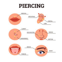 Types of piercings vector infographics poster, nose, ear, navel, tongue, eyebrows and lips, face jewelry accessory