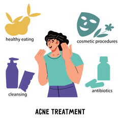 Acne treatment and procedures to cleanse the skin and get rid of inflammation. Products and treatments for skin care, vector banner design.