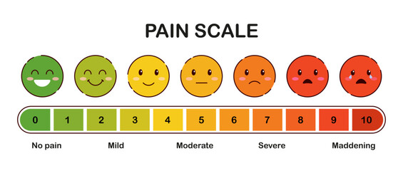 Pain scale vector concept