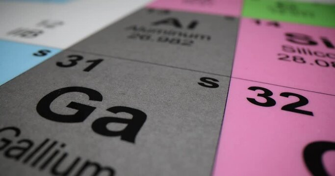 Characteristics of aluminum and periodic table