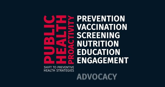 Public Health Proactivity: Prioritizing Preventive Care