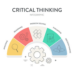 Critical Thinking Skills strategy framework diagram chart infographic banner template with icon vector has analyzing, reasoning, problem solving, evaluating and decision making. Business presentation.