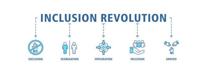 Inclusion revolution banner web icon set vector illustration concept with icon of exclusion, segregation, integration, inclusion and unified
