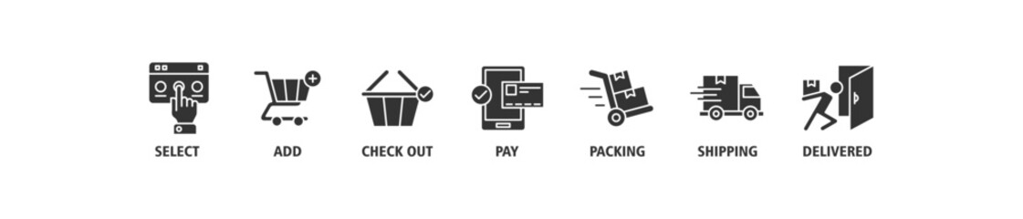 Buying process banner web icon set vector illustration concept with icon of select, add, check out, pay, packing, shipping and delivered