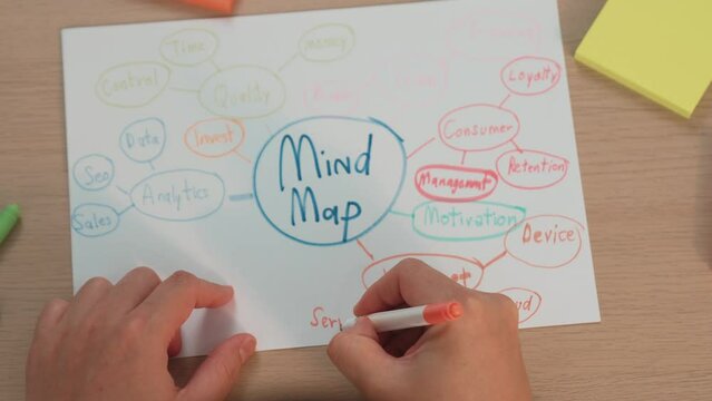 Slow motion hand closeup startup employee brainstorming strategic marketing plan and making mind map with colorful sticky notes placed on office table at meeting room. Variegated