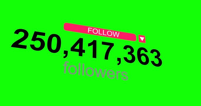 Social media followers tally to 1 Billion in a 3D perspective format on a green screen	