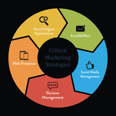 marketing infographic logo icon illustration