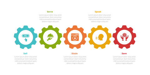 5s model marketing infographics template diagram with gear machine on horizontal line with 5 point step design for slide presentation