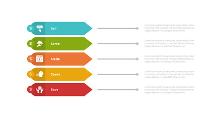 5s model marketing infographics template diagram with rectangle arrow shape on edge with 5 point step design for slide presentation