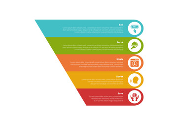 5s model marketing infographics template diagram with unbalance slice circle round shape with 5 point step design for slide presentation