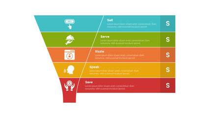 5s model marketing infographics template diagram with funnel and rectangle box right side with 5 point step design for slide presentation