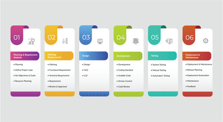 SDLC - Software Development Life Cycle