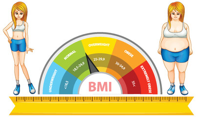 Illustration of BMI scale and two women