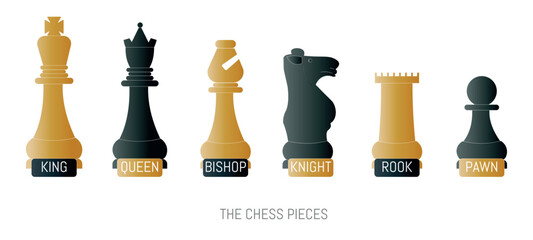 The chess pieces are shown in a row, with each piece labeled with a different name. The image is titled "The Chess Pieces" and is meant to represent the various pieces used in the game of chess.
