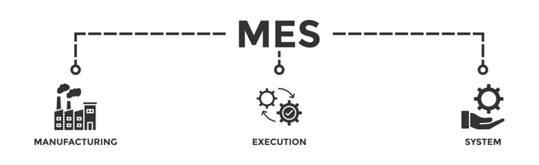 Mes banner web icon vector illustration concept of manufacturing execution system with icon of factory, service, automation, operation, production, distribution, management, structure, and analysis