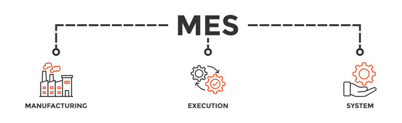 Mes banner web icon vector illustration concept of manufacturing execution system with icon of factory, service, automation, operation, production, distribution, management, structure, and analysis