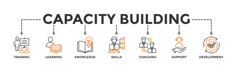 Capacity building banner web icon vector illustration concept with an icon of training, learning, knowledge, skills, coaching, support, and development