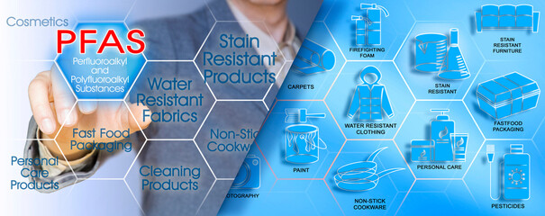 Infographic about dangerous PFAS Perfluoroalkyl and Polyfluoroalkyl Substances used due to their...