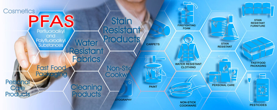 Infographic about dangerous PFAS Perfluoroalkyl and Polyfluoroalkyl Substances used due to their enhanced water-resistant properties