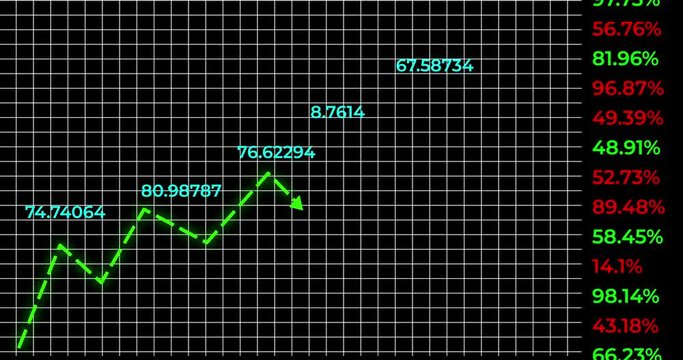 stock market  company list graph on a monitor with the random prices increase and decreases number with the green line moving upward on white grid with black  background